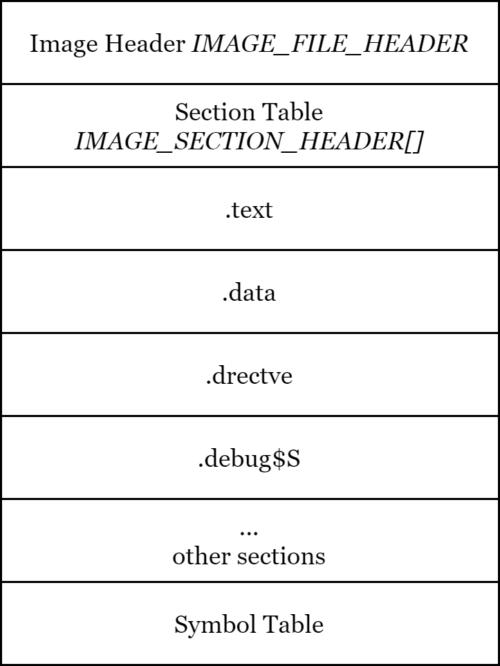 5.2-COFF目标文件格式