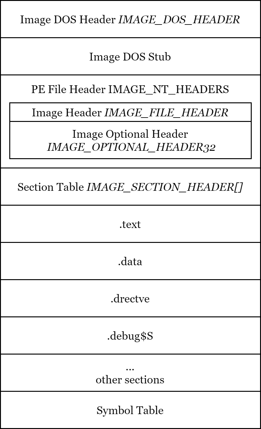 5.6-PE文件格式