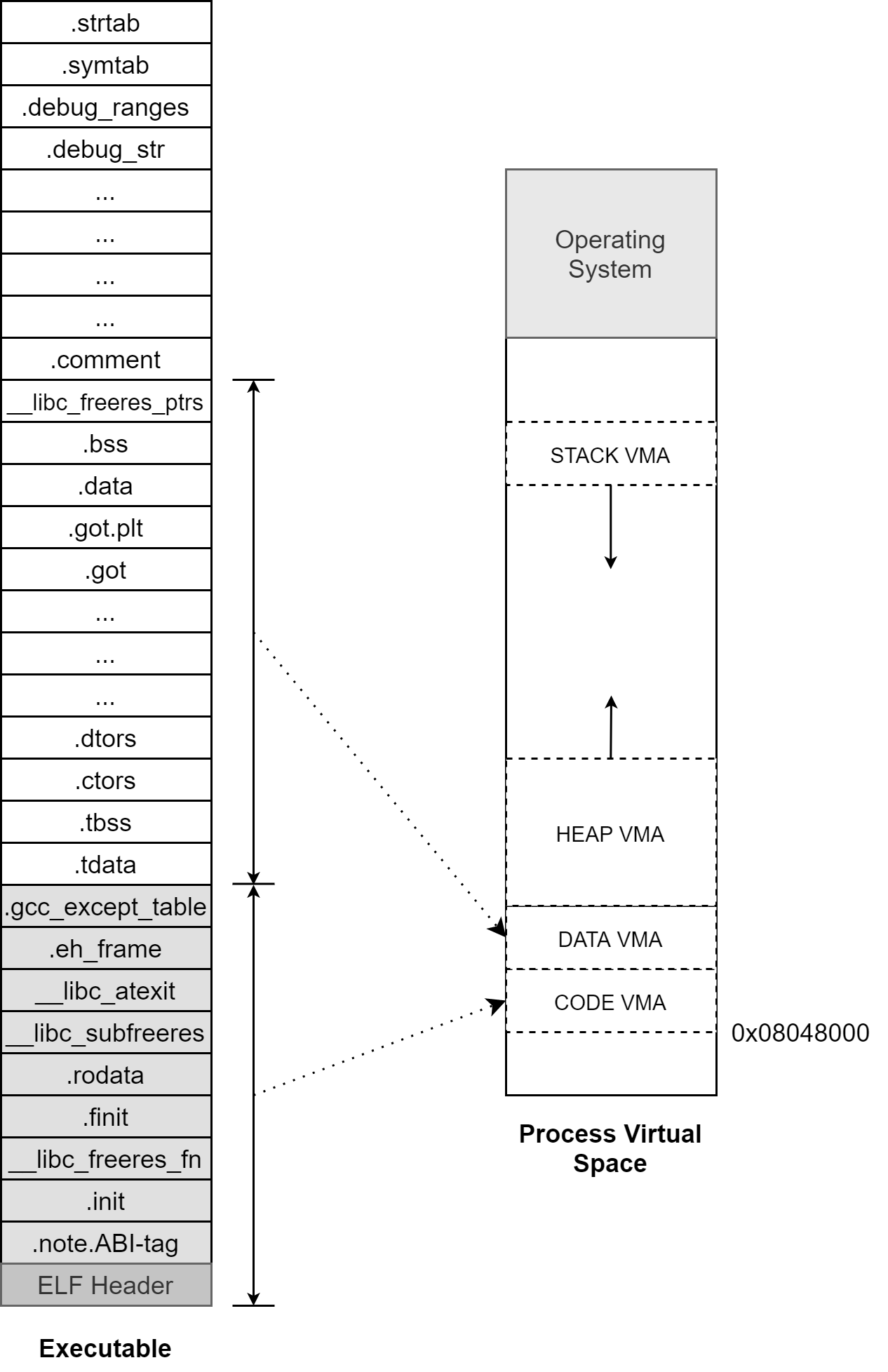 6.4-ELF与Linux进程虚拟空间映射关系